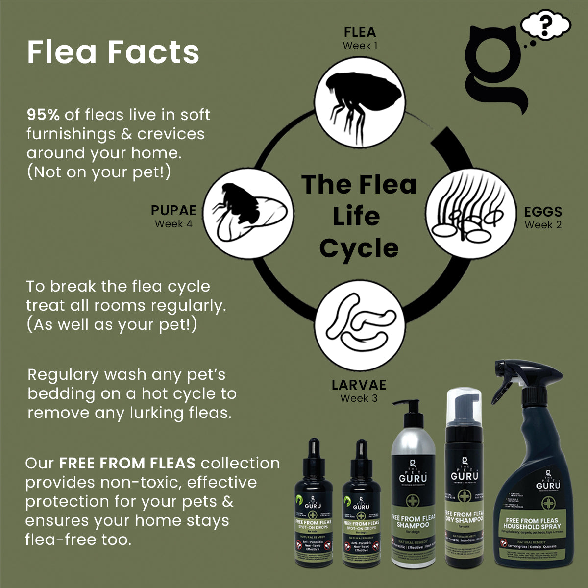 Free From Fleas spot-on for Cats, 100ml